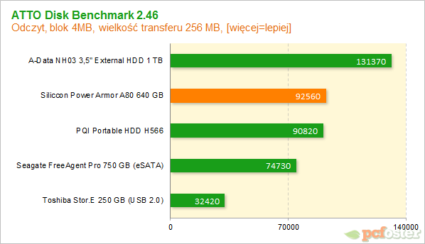 silicon power a80