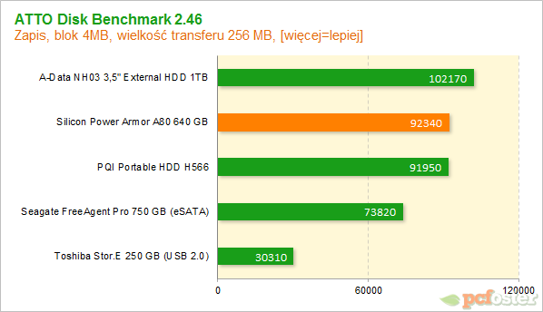 silicon power a80