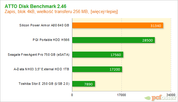 silicon power a80