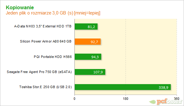 silicon power a80