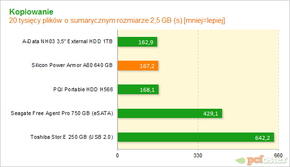 silicon power a80