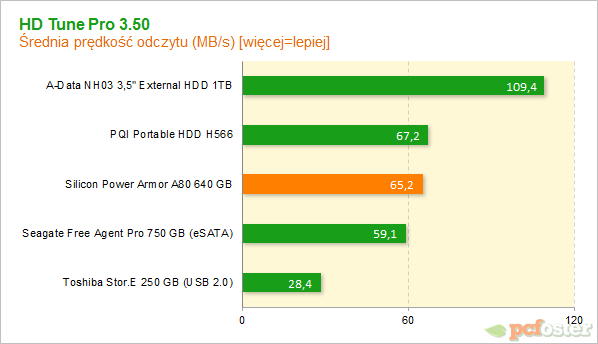 silicon power a80