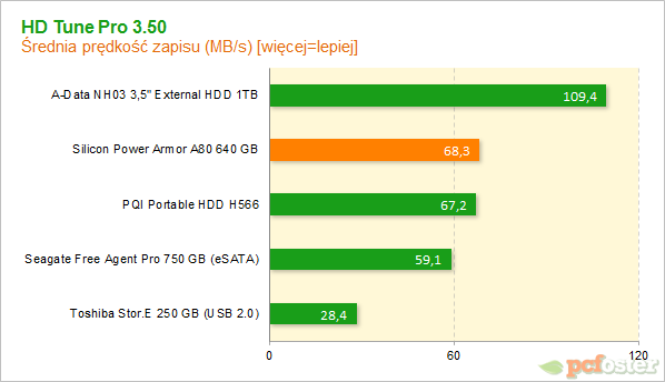 silicon power a80