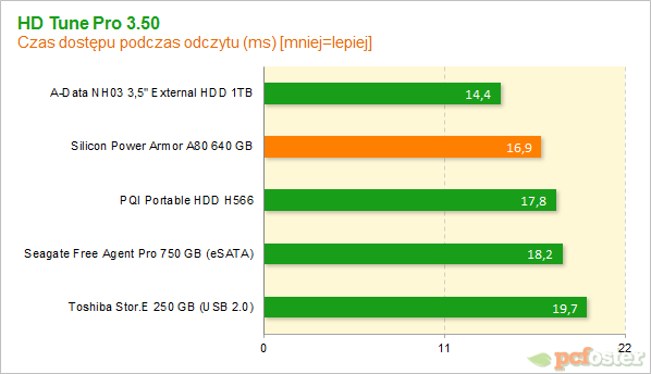 silicon power a80