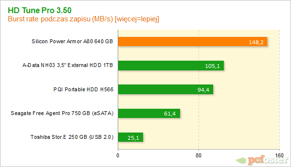 silicon power a80