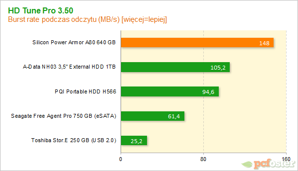 silicon power a80