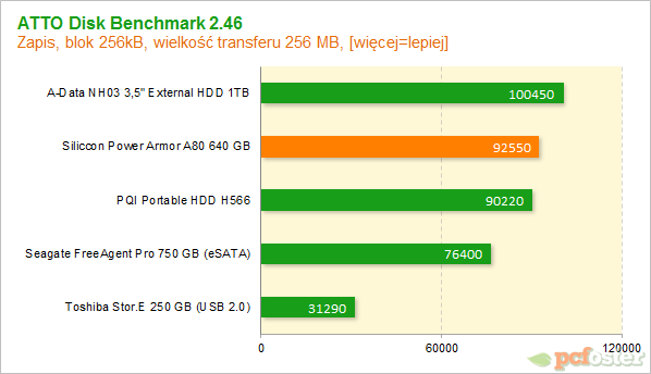 silicon power a80