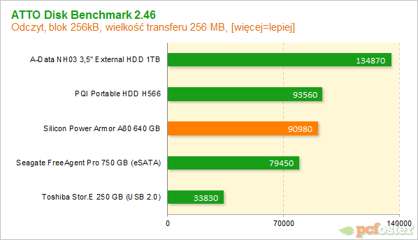 silicon power a80