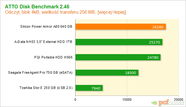 silicon power a80