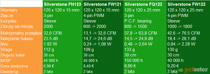 Silverstone FW122