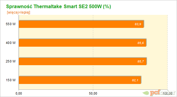 Thermaltake Smart SE2 500W