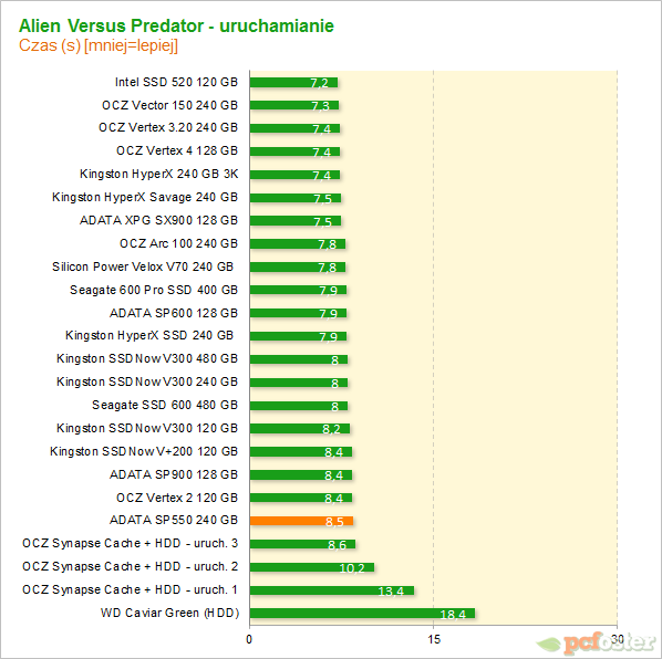 Adata SP550