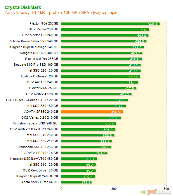 Adata SP550