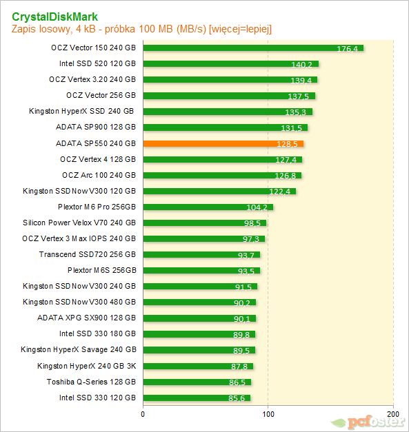 Adata SP550