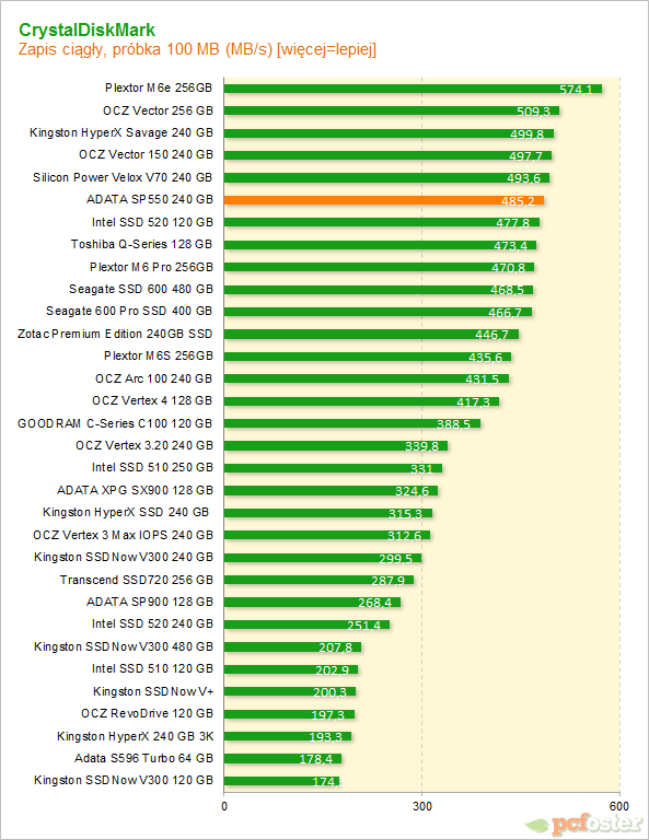 Adata SP550