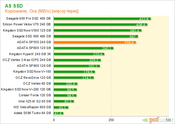 Adata SP550