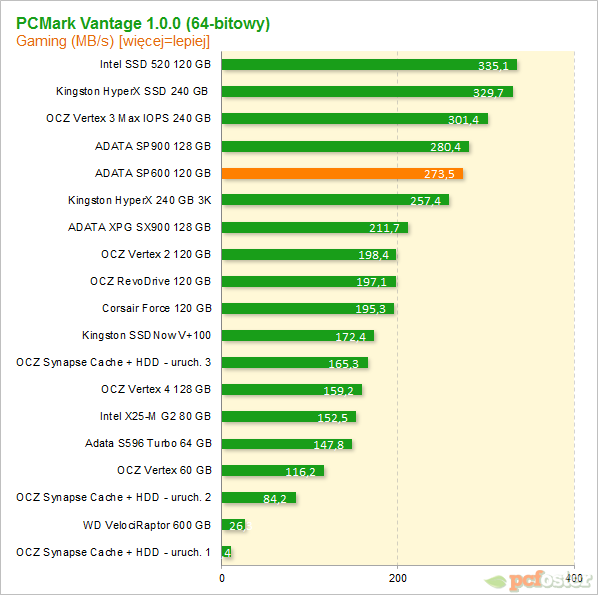 ADATA SP600