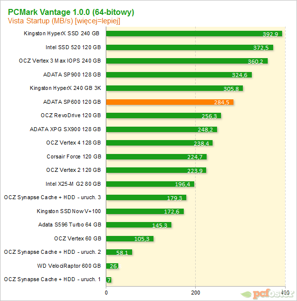 ADATA SP600