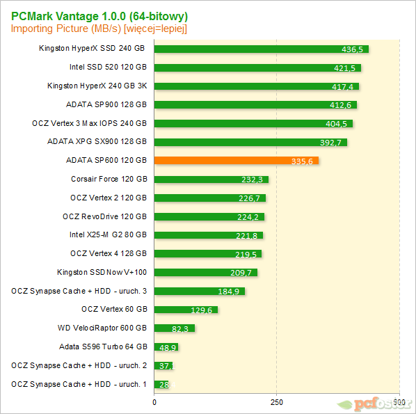 ADATA SP600