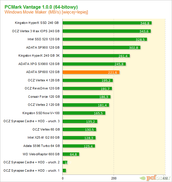 ADATA SP600