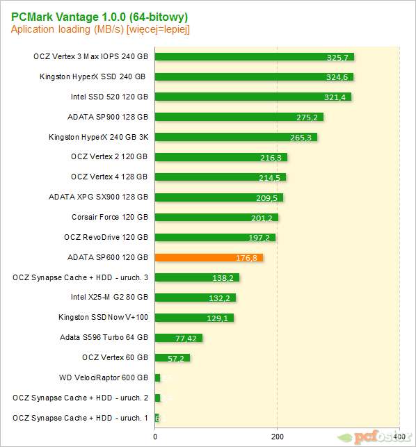 ADATA SP600