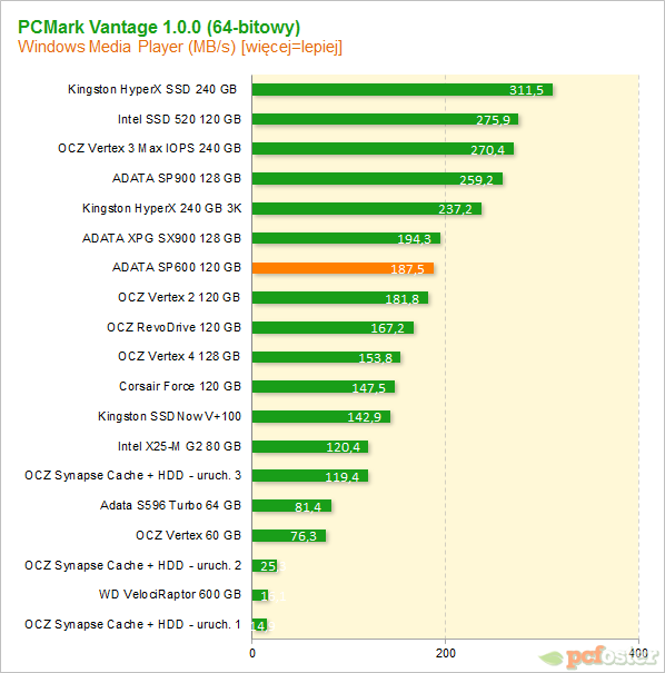 ADATA SP600