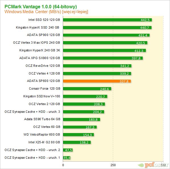 ADATA SP600