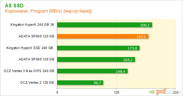 ADATA SP600