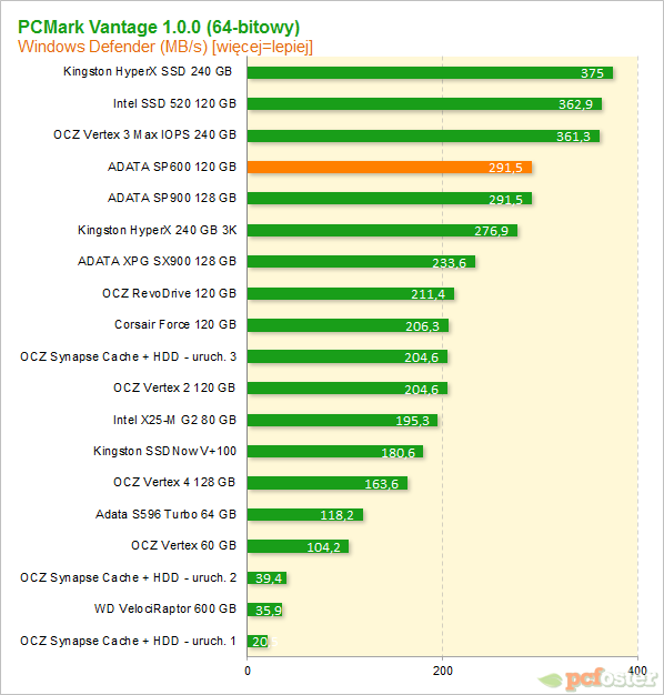 ADATA SP600