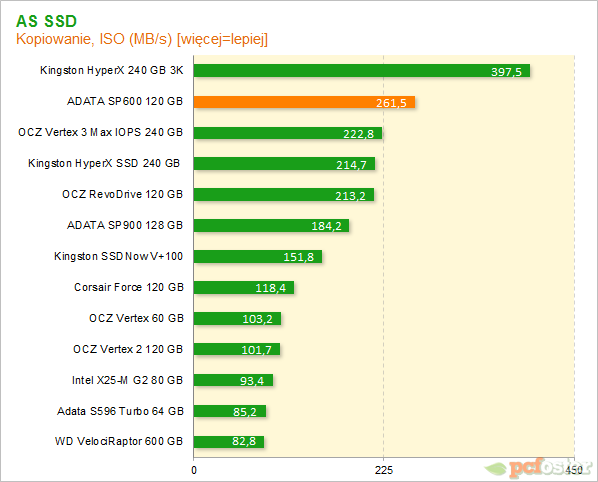 ADATA SP600