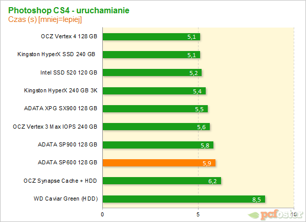 ADATA SP600