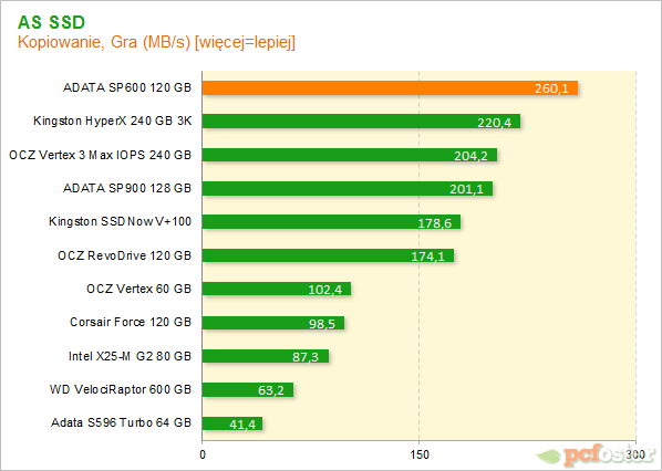 ADATA SP600