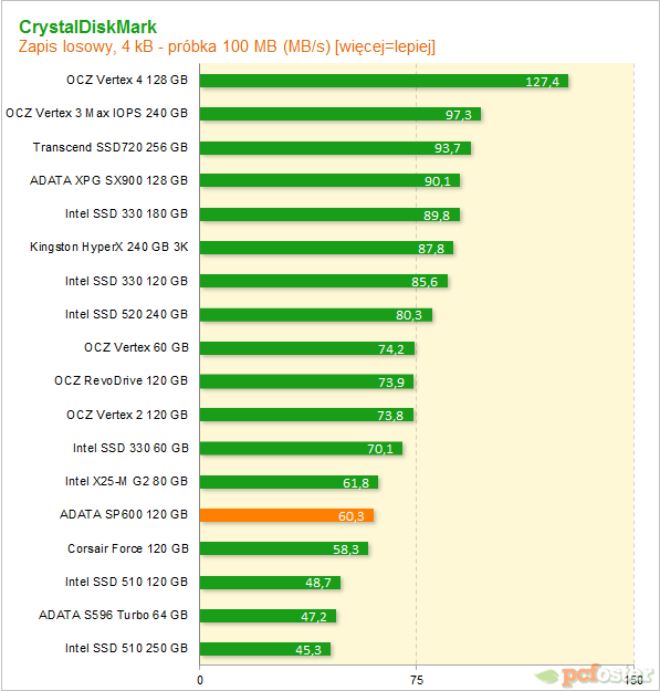 ADATA SP600