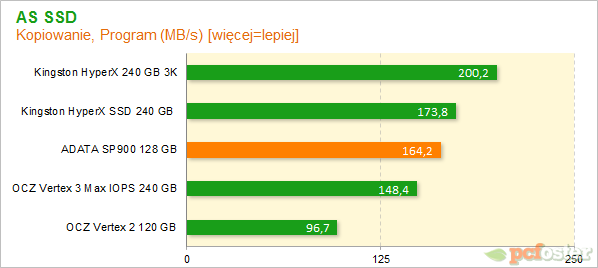 ADATA SP900 128 GB