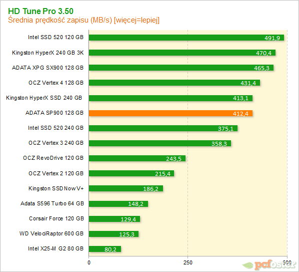 ADATA SP900 128 GB