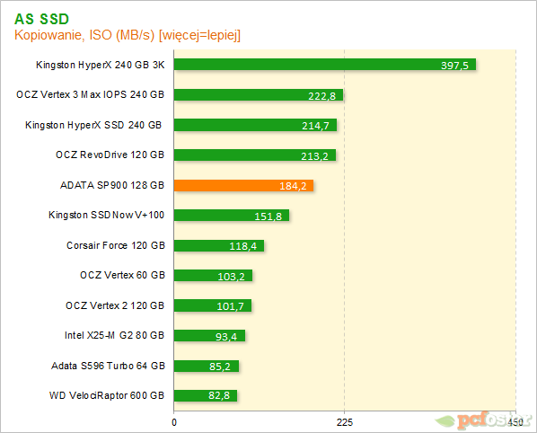 ADATA SP900 128 GB