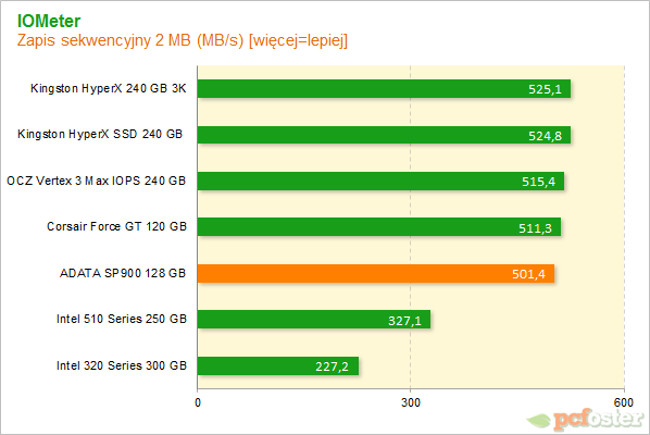 ADATA SP900 128 GB