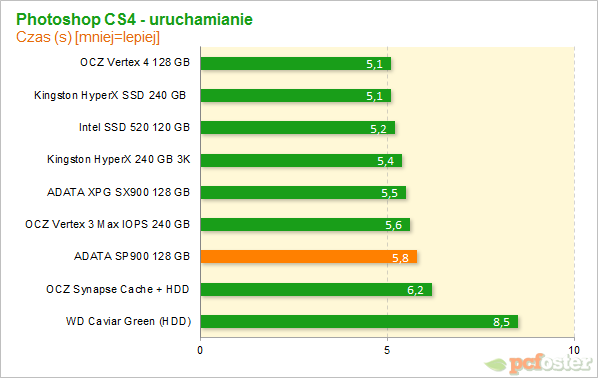 ADATA SP900 128 GB