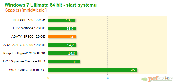 ADATA SP900 128 GB