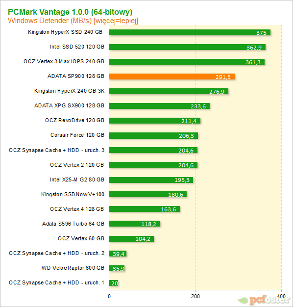 ADATA SP900 128 GB