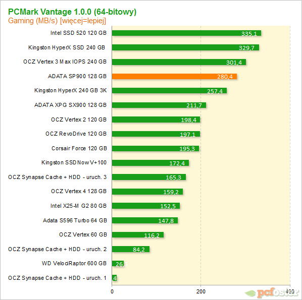 ADATA SP900 128 GB