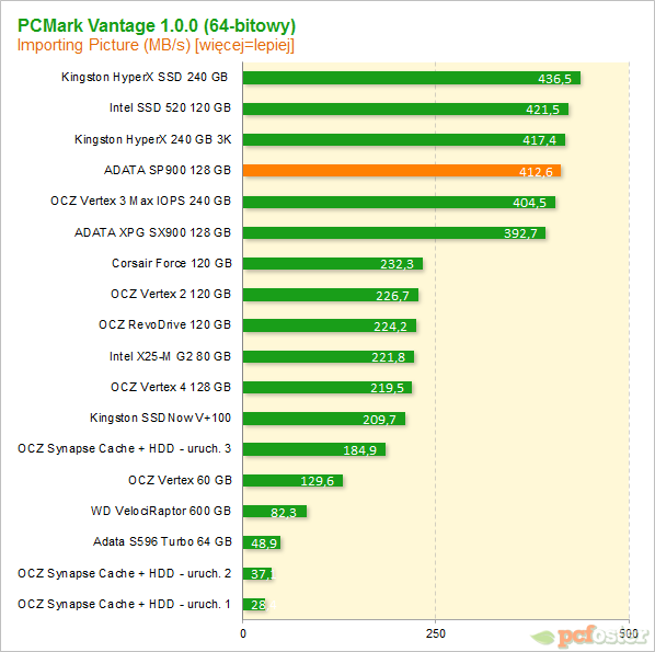 ADATA SP900 128 GB