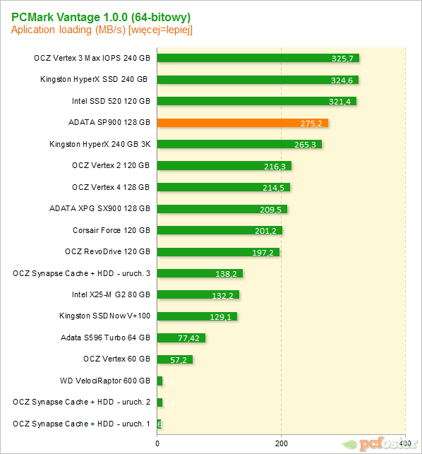 ADATA SP900 128 GB