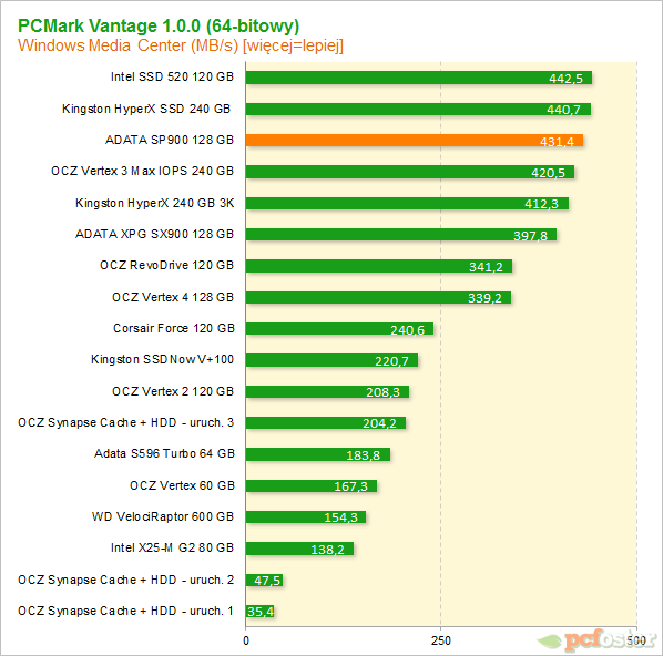 ADATA SP900 128 GB