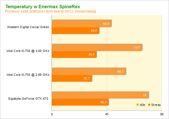 Enermax SpineRex