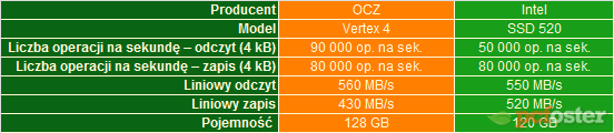 Vertex 4 vs SSD 520