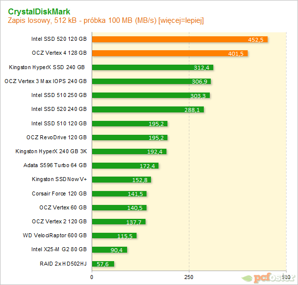 Vertex 4 vs SSD 520