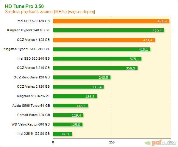 Vertex 4 vs SSD 520