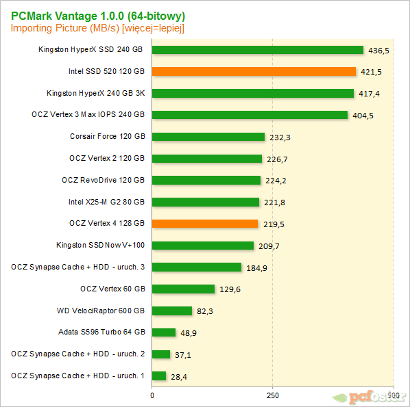 Vertex 4 vs SSD 520