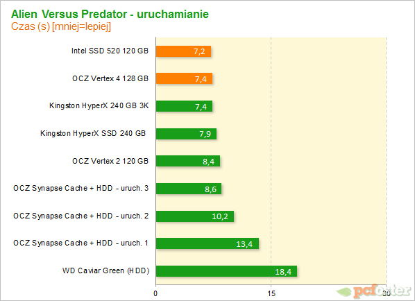 Vertex 4 vs SSD 520